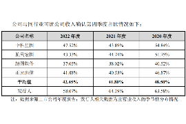 /img/724.png/img/724.png怎么投诉车贷催收公司？有效维权指南/img/724.png
